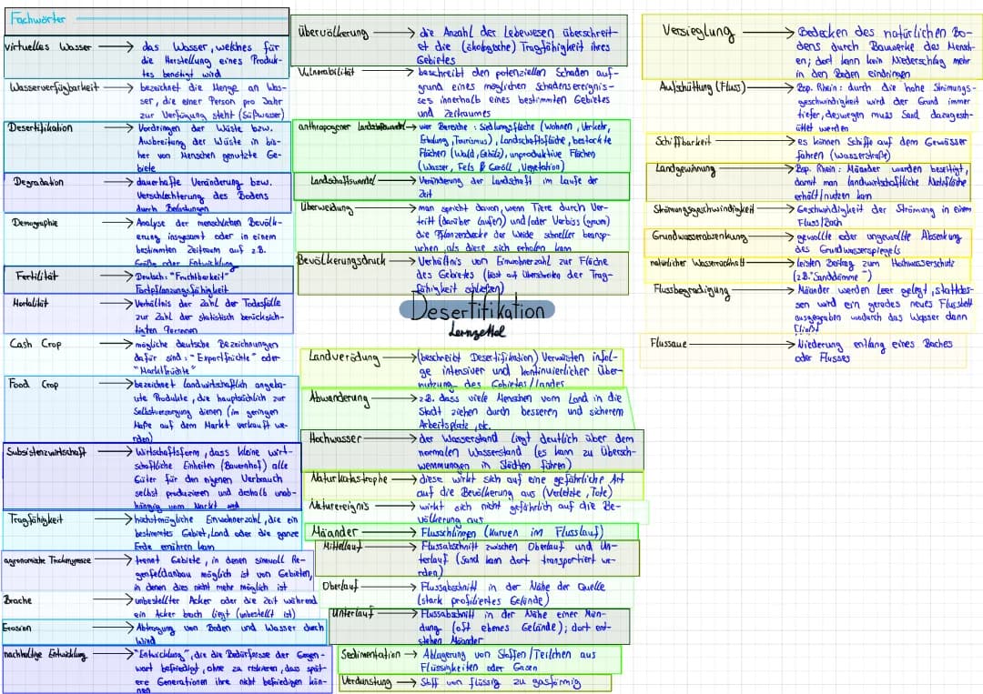 Lokalisierung/Fachwörter/Desertifikation/Aufbau