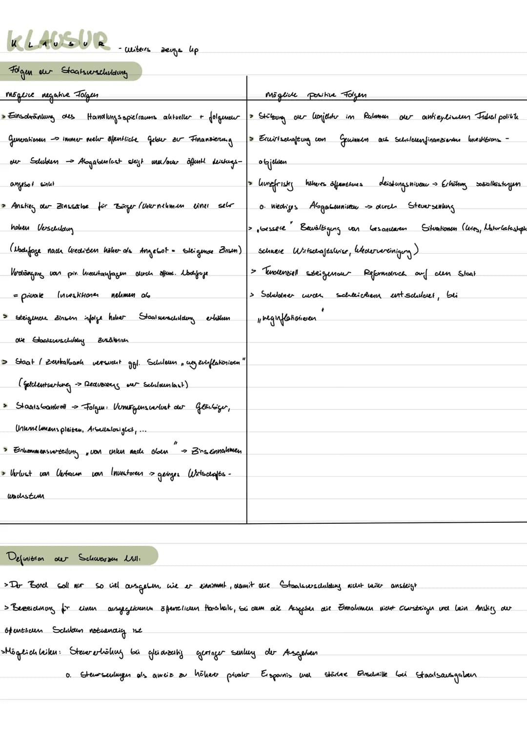 KLAUSUR-Granelagen.
Die Schwarze Null"
Staatsverschuldung:
→ alle
Hand aufgenommener Kredite.
Beispiel: Schulden des Bundes, our Lancer, our