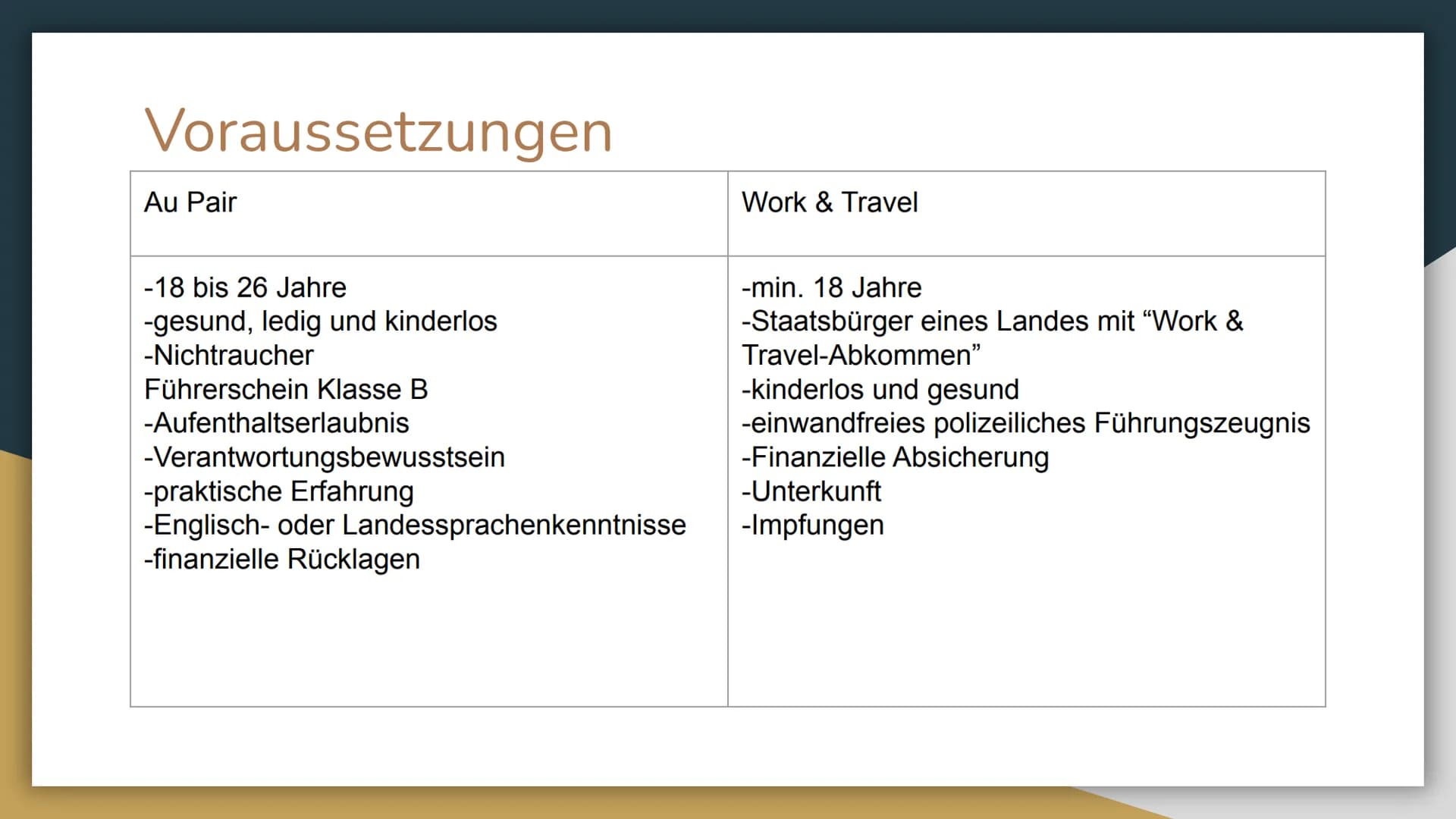 Work & Travel
Au-Pair Gliederung
1. Definitionen
2. Gründe
3. Voraussetzungen
4. Kosten
5. Finanzierung
6. besonders geeignete Länder
7. Dau