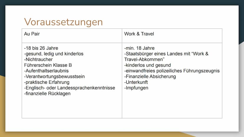 Work & Travel
Au-Pair Gliederung
1. Definitionen
2. Gründe
3. Voraussetzungen
4. Kosten
5. Finanzierung
6. besonders geeignete Länder
7. Dau