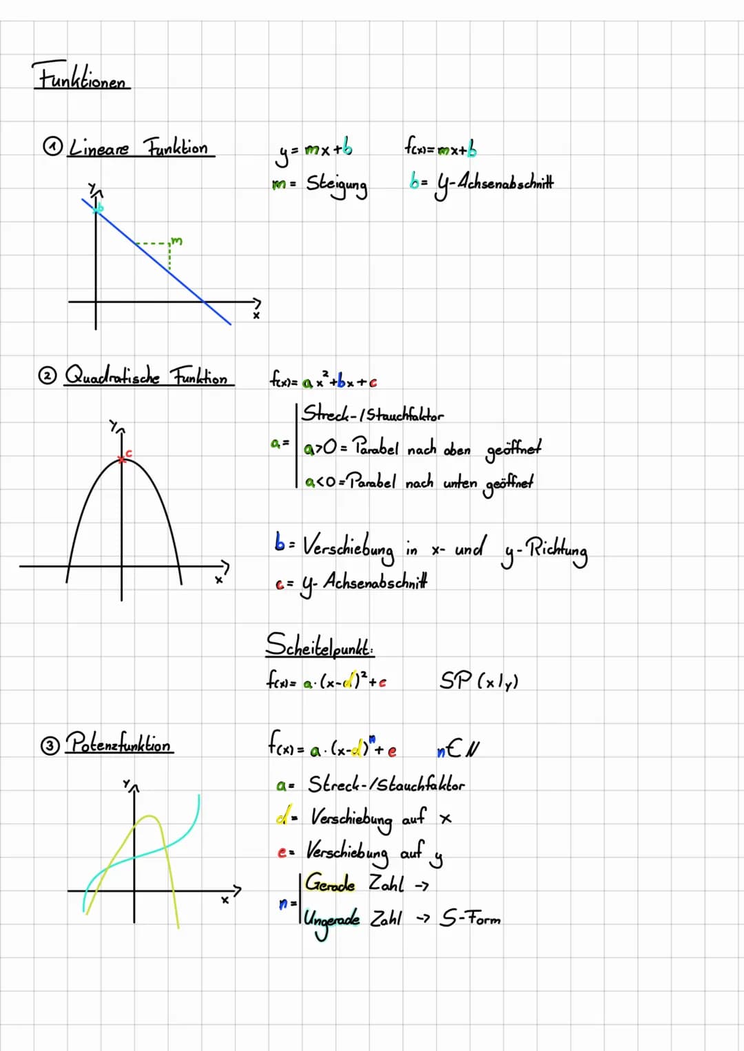 Funktionen
Lineare Funktion
2 Quadratische Funktion
X
Potenefunktion
H
X
y=mx+b
M =
fex)=x²+bx+c
ax
Steigung
| Streck-/Stauchfaktor
a= 970 =