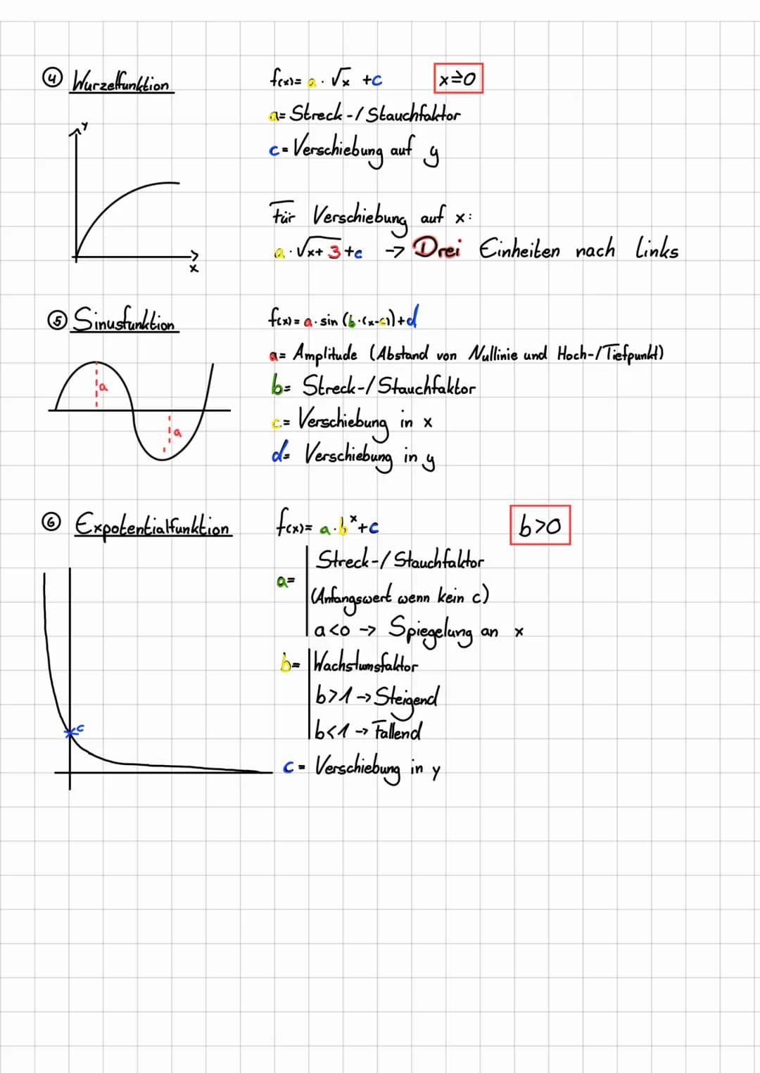 Funktionen
Lineare Funktion
2 Quadratische Funktion
X
Potenefunktion
H
X
y=mx+b
M =
fex)=x²+bx+c
ax
Steigung
| Streck-/Stauchfaktor
a= 970 =