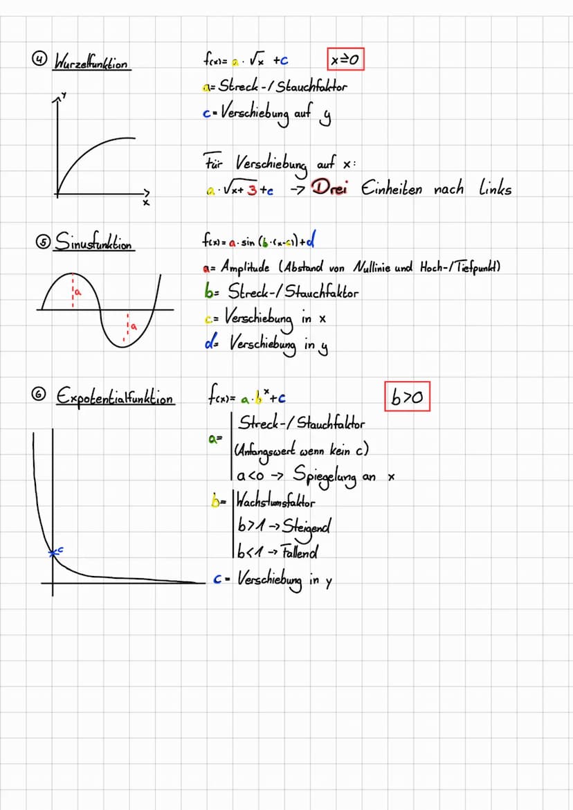 Funktionen
Lineare Funktion
2 Quadratische Funktion
X
Potenefunktion
H
X
y=mx+b
M =
fex)=x²+bx+c
ax
Steigung
| Streck-/Stauchfaktor
a= 970 =
