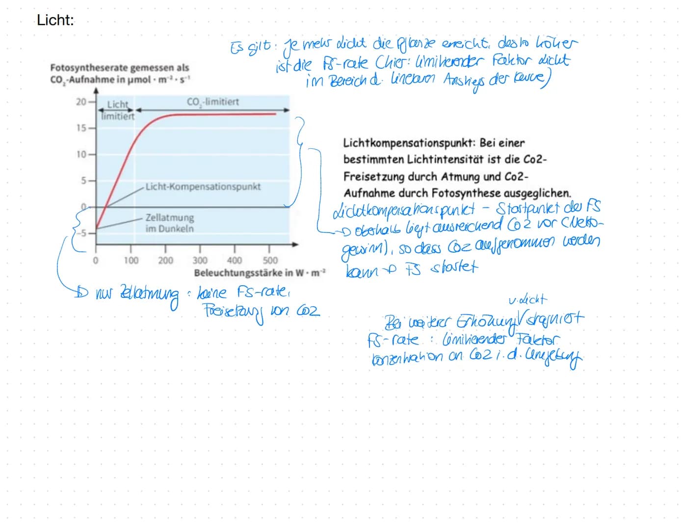Arbeitsaufträge:
1. Werten Sie die Diagramme im Hinblick auf die Abhängigkeit der Fotosynthese von den
Außenfaktoren Lichtintensität, Temper