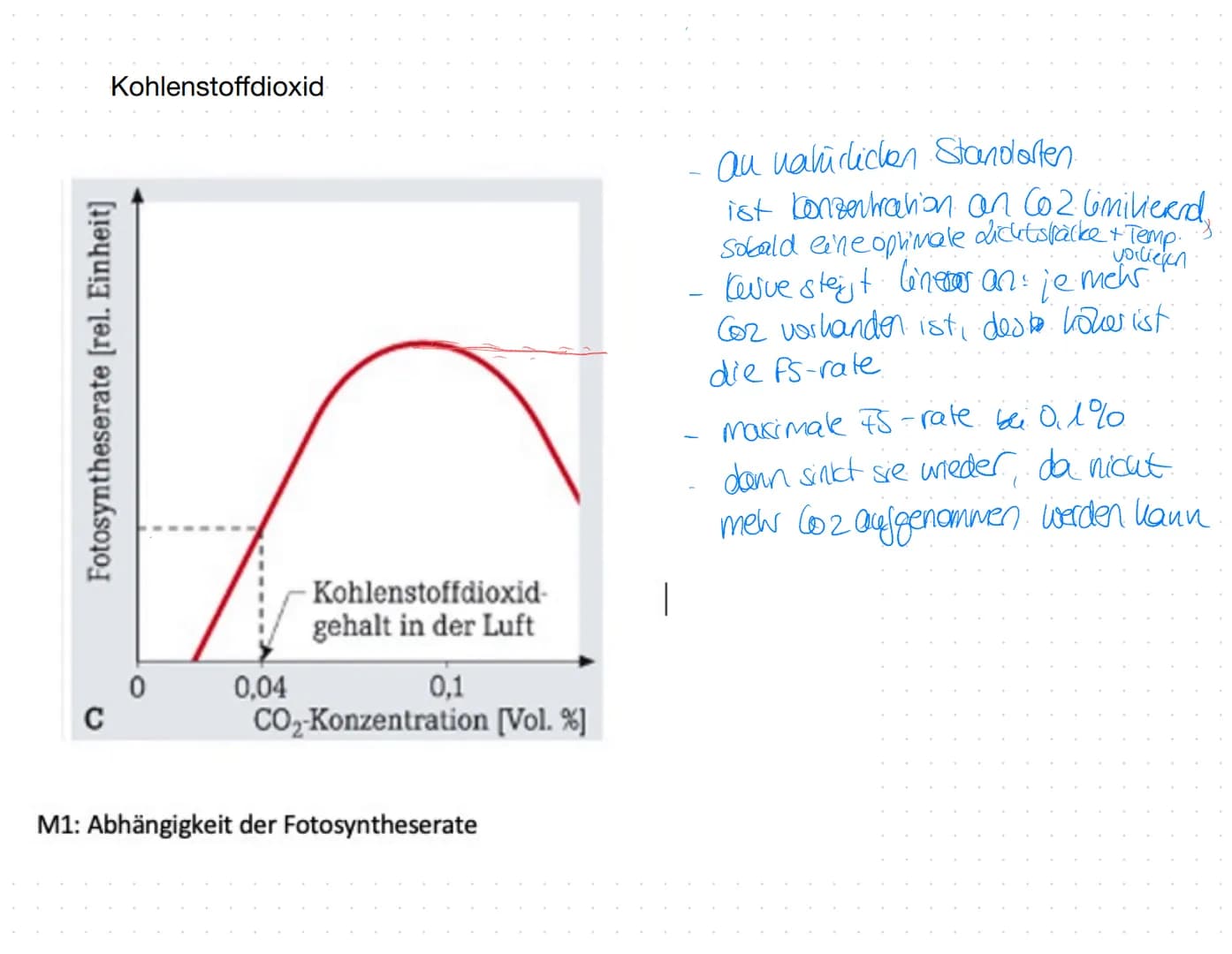 Arbeitsaufträge:
1. Werten Sie die Diagramme im Hinblick auf die Abhängigkeit der Fotosynthese von den
Außenfaktoren Lichtintensität, Temper