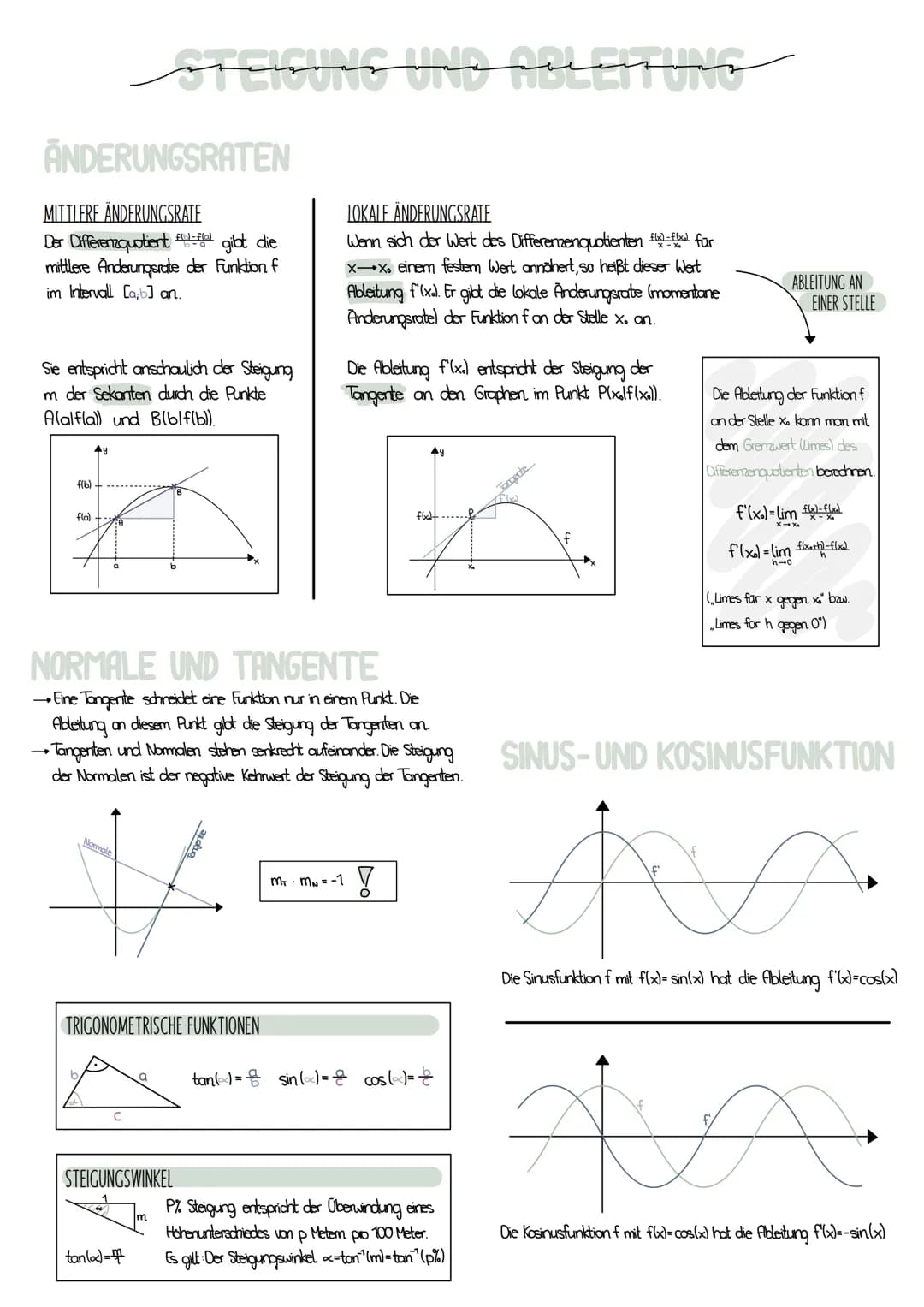ANDERUNGSRATEN
MITTLERE ÄNDERUNGSRATE
Der Differenzquotient fa gibt die
mittlere Anderungsrate der Funktion f
im Intervall [a,b] an.
Sie ent