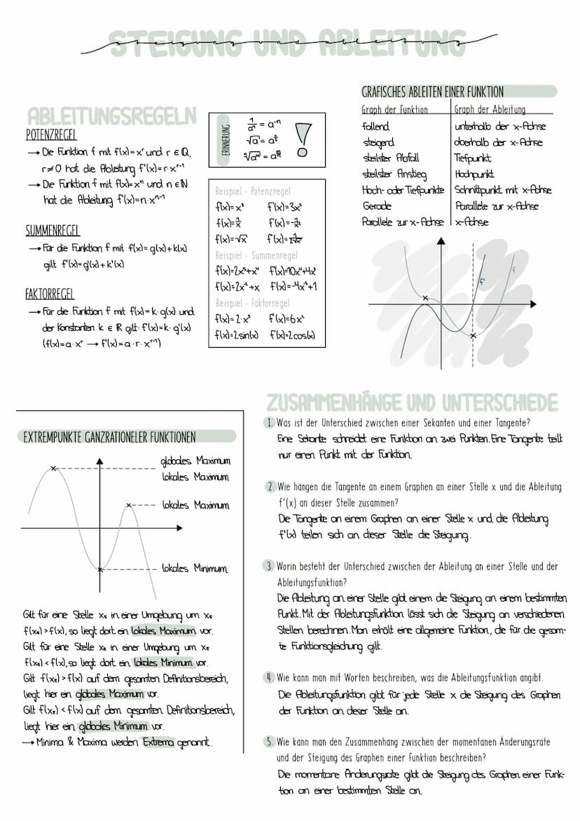 ANDERUNGSRATEN
MITTLERE ÄNDERUNGSRATE
Der Differenzquotient fa gibt die
mittlere Anderungsrate der Funktion f
im Intervall [a,b] an.
Sie ent