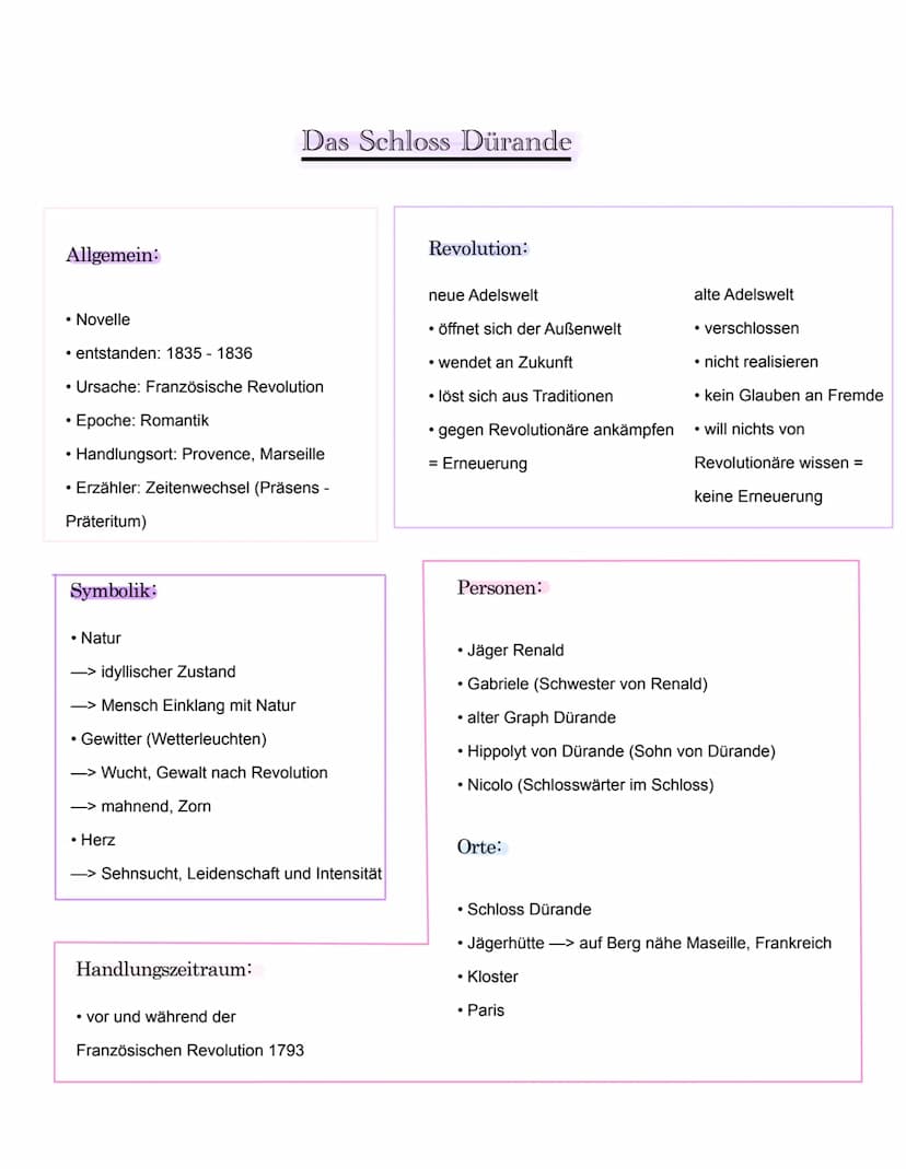 Deutsch Abitur schriftlich
Marlien Deutsch 1. Semester
Sprachwandel & Sprachvarietäten Aspekten von Sprache:
• Sprache ist ein wesentliches 