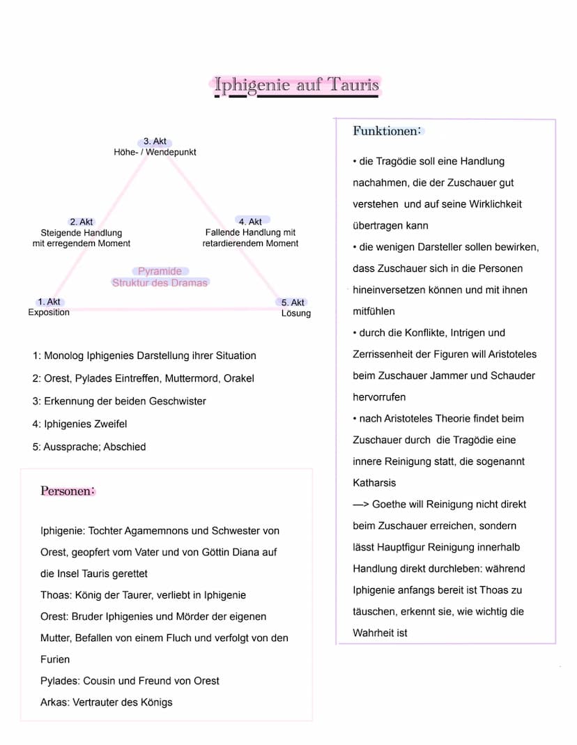 Deutsch Abitur schriftlich
Marlien Deutsch 1. Semester
Sprachwandel & Sprachvarietäten Aspekten von Sprache:
• Sprache ist ein wesentliches 