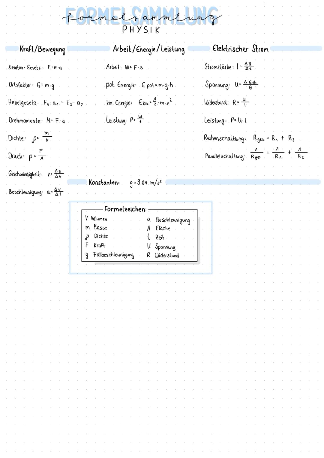 Kraft/Bewegung
Newton Gesetz: F=m.a
Ortsfaktor: G=m.g
· Hebelgesetz・・ F₁: a₁ = F·₂·a₂
Drehmomente: M = F: a
m
Dichte: p= v
F
Druck: p==
As
G