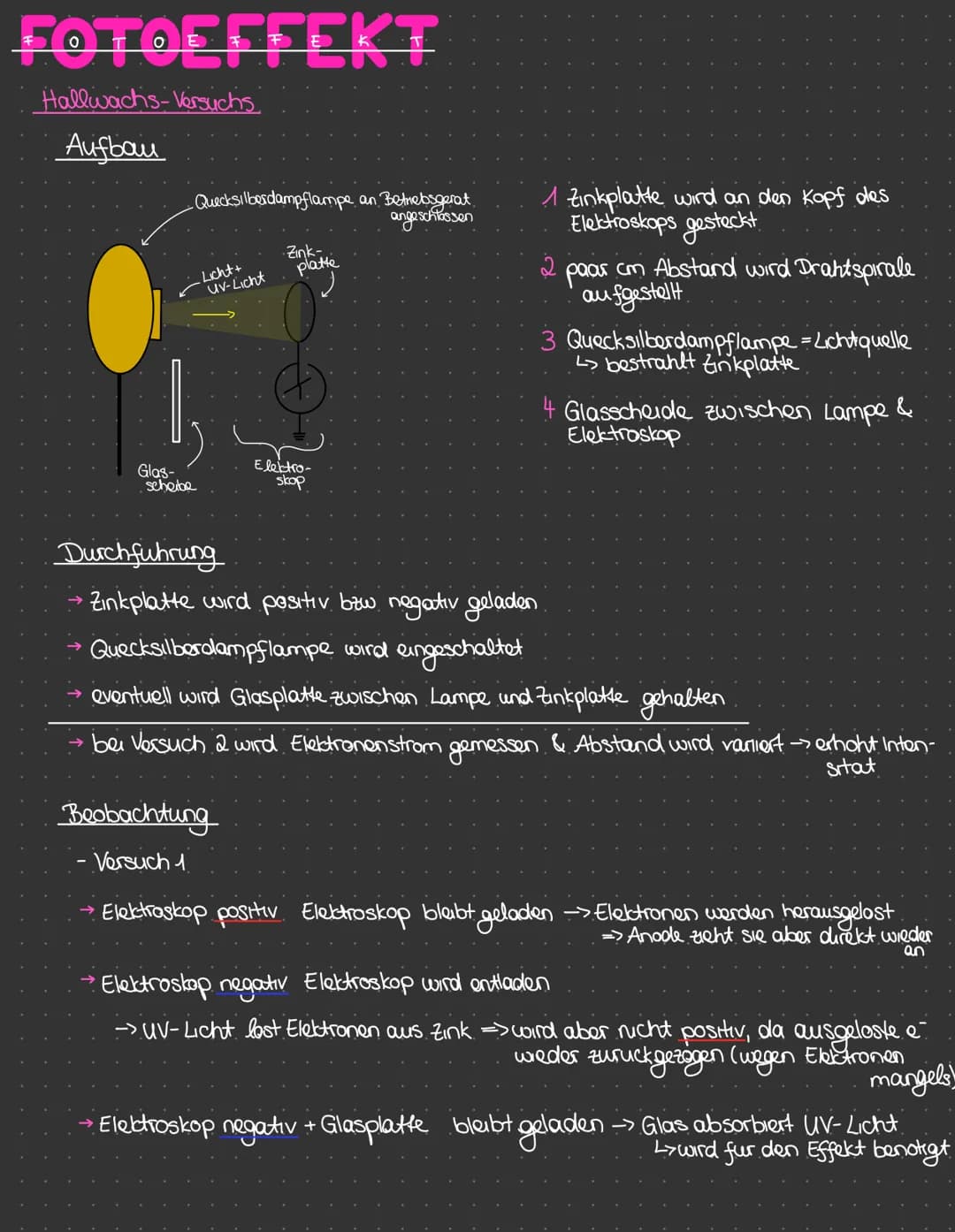 FOTOEFFEKT
Hallwachs-Versuchs
Aufbau
-Quecksilberdampflampe an Betriebsgerat.
angeschlossen
Glas-
scheibe
Licht+
UV-Licht
·Zink-
Beobachtung