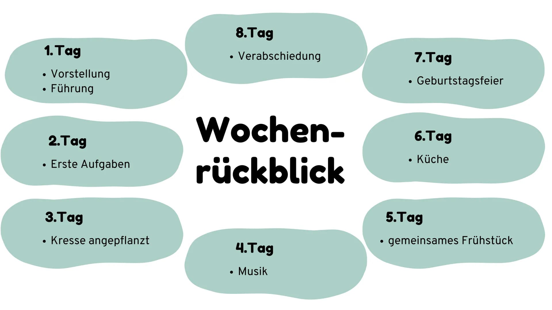 Unsere Vorstellung vom Beruf
Erzieher
Präsentiert von Henna und Marvin Gliederung
01
Meine Tätigkeiten/ Tagesordnung
02 Wochenrückblick
03 G