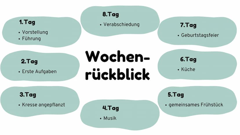 Unsere Vorstellung vom Beruf
Erzieher
Präsentiert von Henna und Marvin Gliederung
01
Meine Tätigkeiten/ Tagesordnung
02 Wochenrückblick
03 G