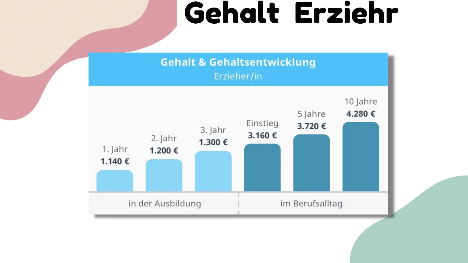 Unsere Vorstellung vom Beruf
Erzieher
Präsentiert von Henna und Marvin Gliederung
01
Meine Tätigkeiten/ Tagesordnung
02 Wochenrückblick
03 G