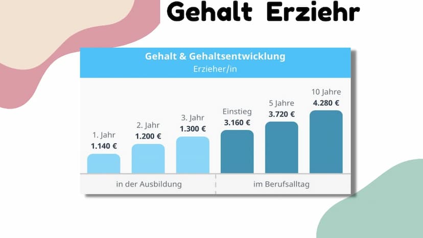 Unsere Vorstellung vom Beruf
Erzieher
Präsentiert von Henna und Marvin Gliederung
01
Meine Tätigkeiten/ Tagesordnung
02 Wochenrückblick
03 G