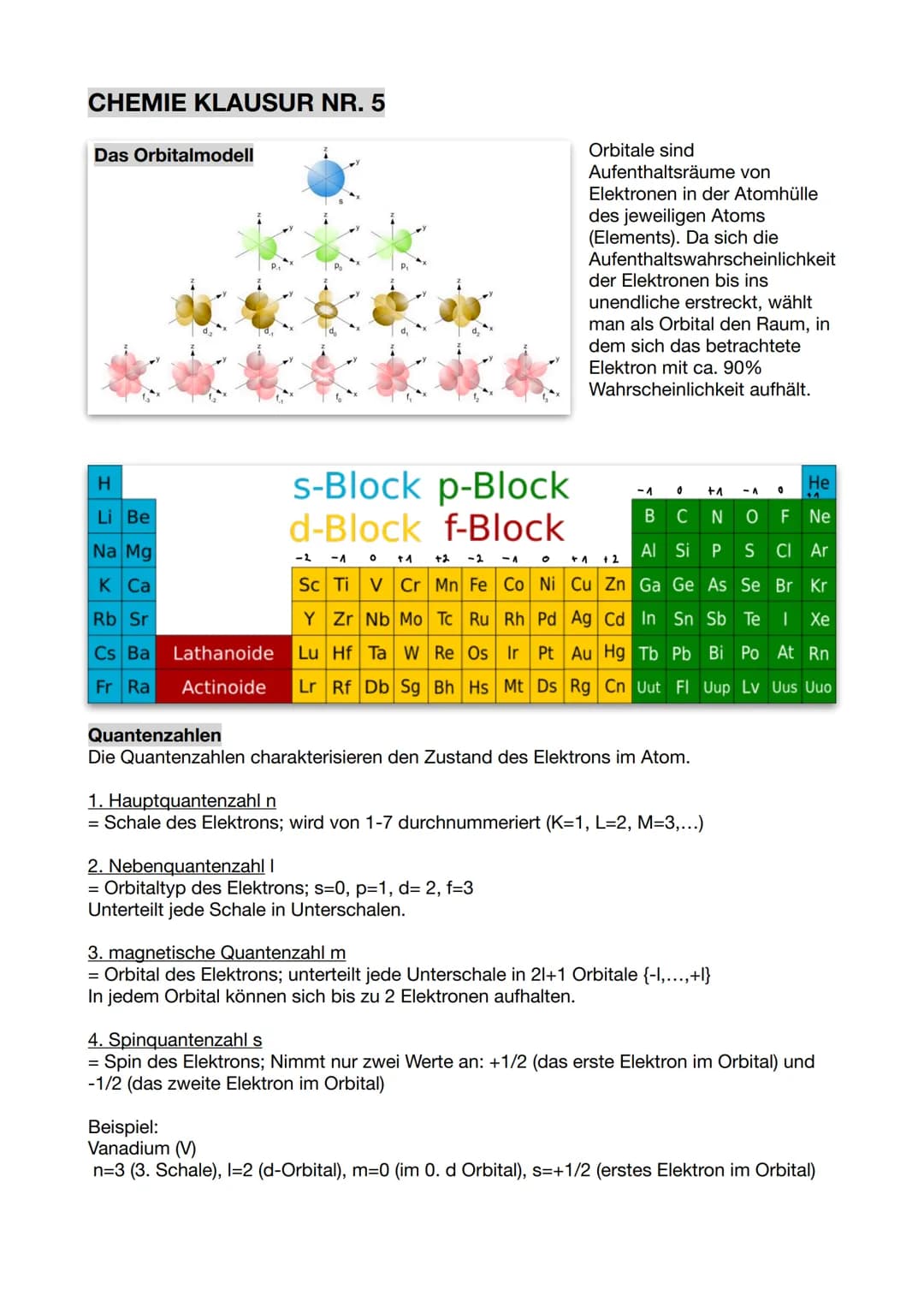 CHEMIE KLAUSUR NR. 5
Das Orbitalmodell
H
Li Be
Na Mg
K Ca
Rb Sr
Cs Ba
Fr Ra
Orbitale sind
Aufenthaltsräume von
Elektronen in der Atomhülle
d