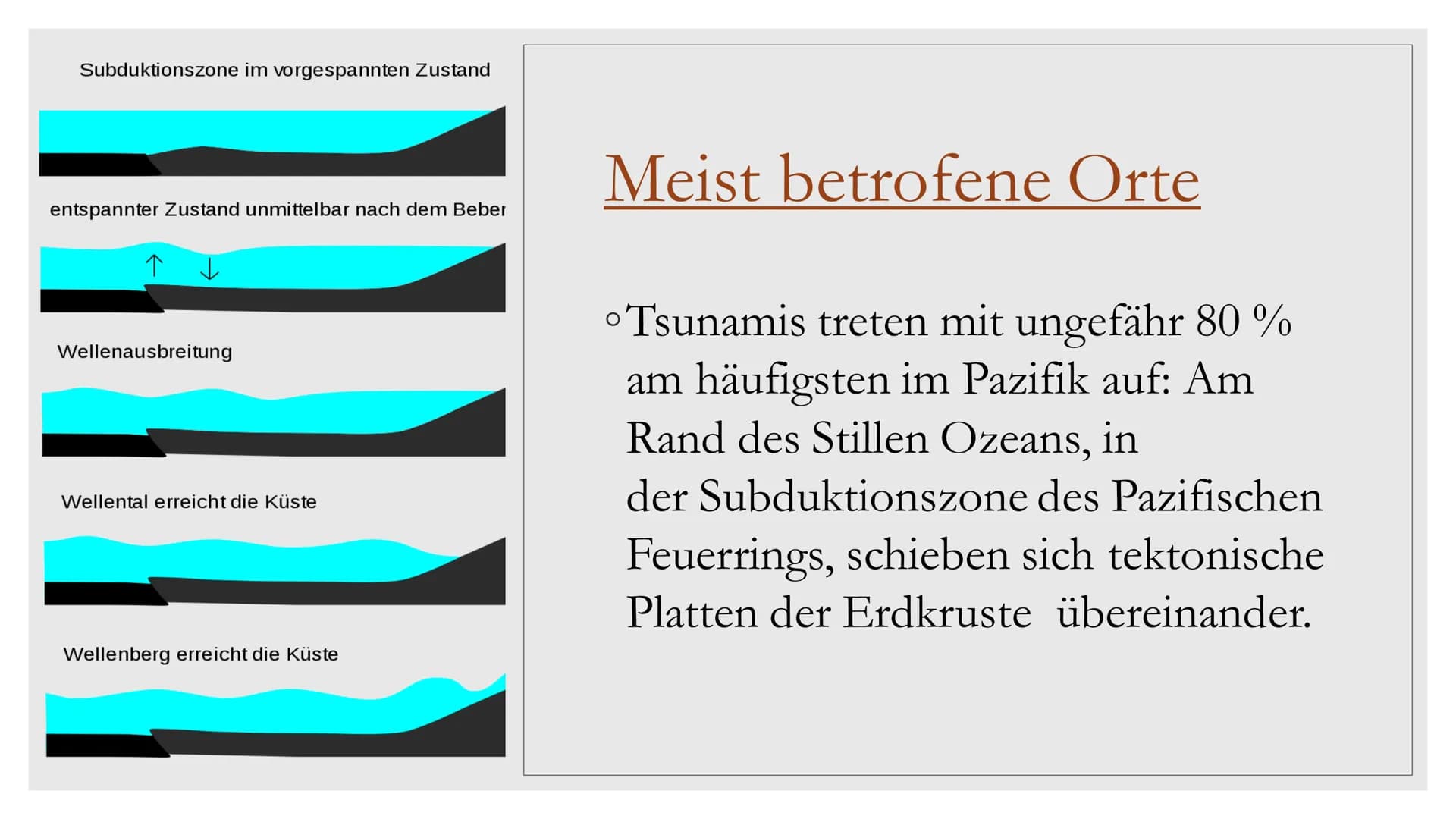 TSUNAMI Was ist ein Tsunami?
Tsunami ist eine Folge insbesondere langer
Wasserwellen, die sich über äußerst immense
Entfernungen auszubreite