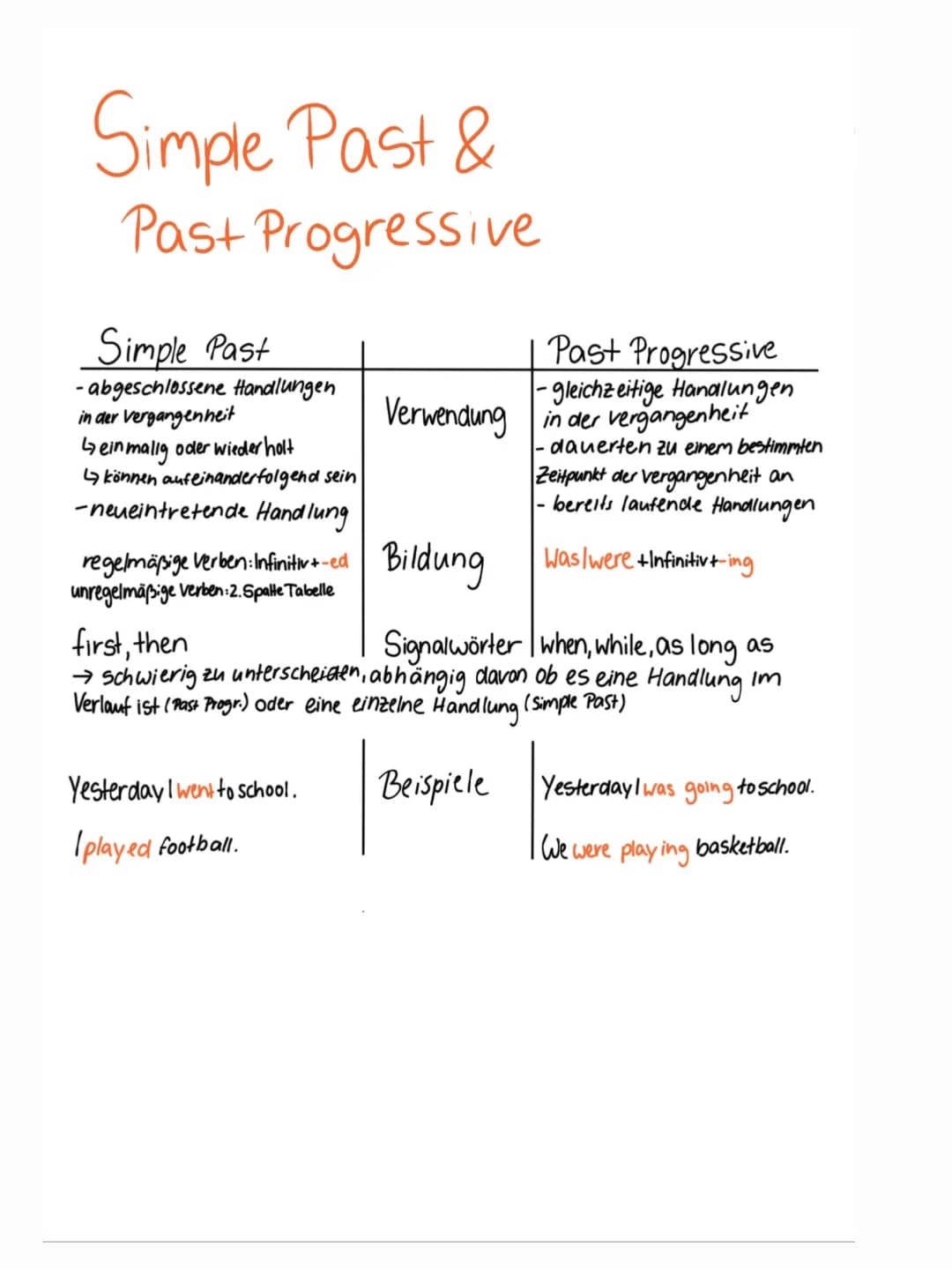 Simple Past und Past Progressive 