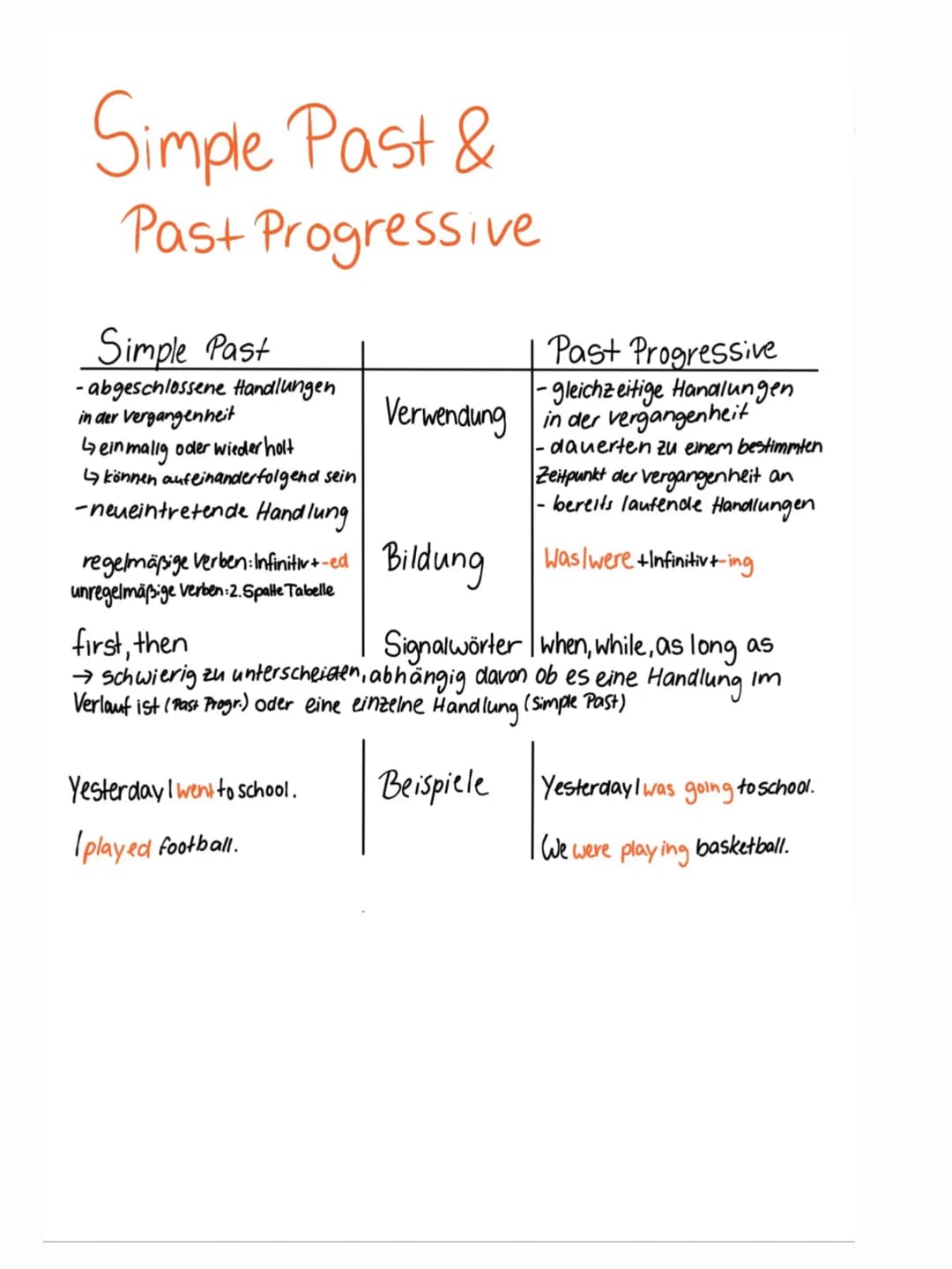 Simple Past &
Past Progressive
Simple Past
- abgeschlossene Handlungen
in der Vergangenheit
↳einmalig oder wieder holt
↳ können aufeinander 
