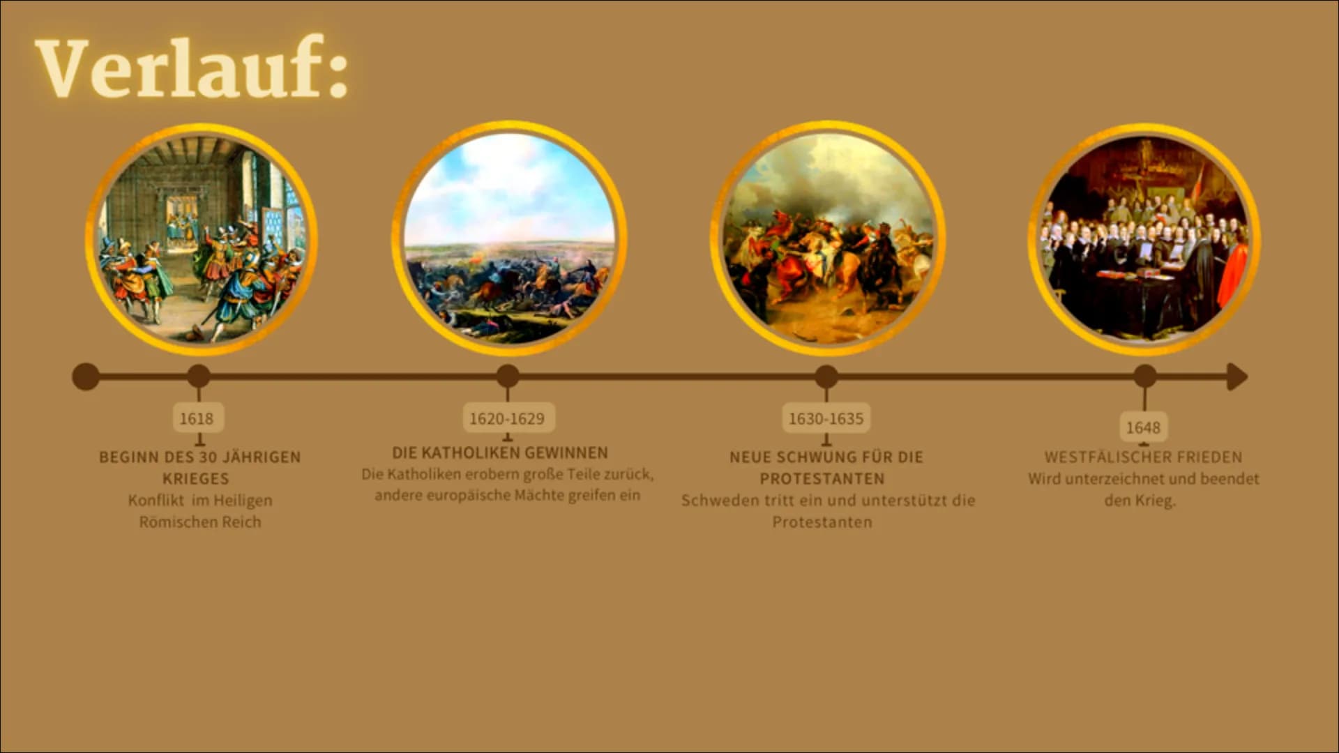 30 jähriger Krieg
1618-1648
Ging es um Macht oder um Glauben? Gliederung
●
Ursache
Teilnehmer/Ziele
Verlauf
Ort
Folgen
Antwort auf die Leitf