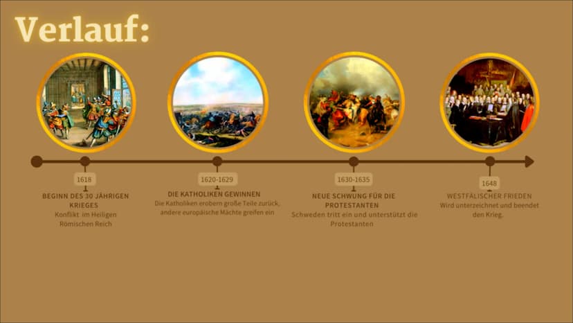 30 jähriger Krieg
1618-1648
Ging es um Macht oder um Glauben? Gliederung
●
Ursache
Teilnehmer/Ziele
Verlauf
Ort
Folgen
Antwort auf die Leitf