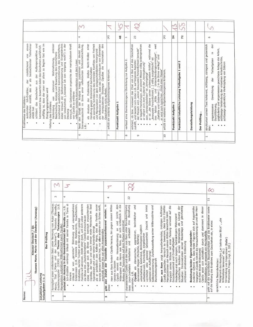 Grundkurs Deutsch Q1
4. Klausur
Jill
13.05.2022 (10:35-12:50 Uhr)
Thema: Die Beeinflussung des menschlichen Willens in Thomas Manns ,,Mario 