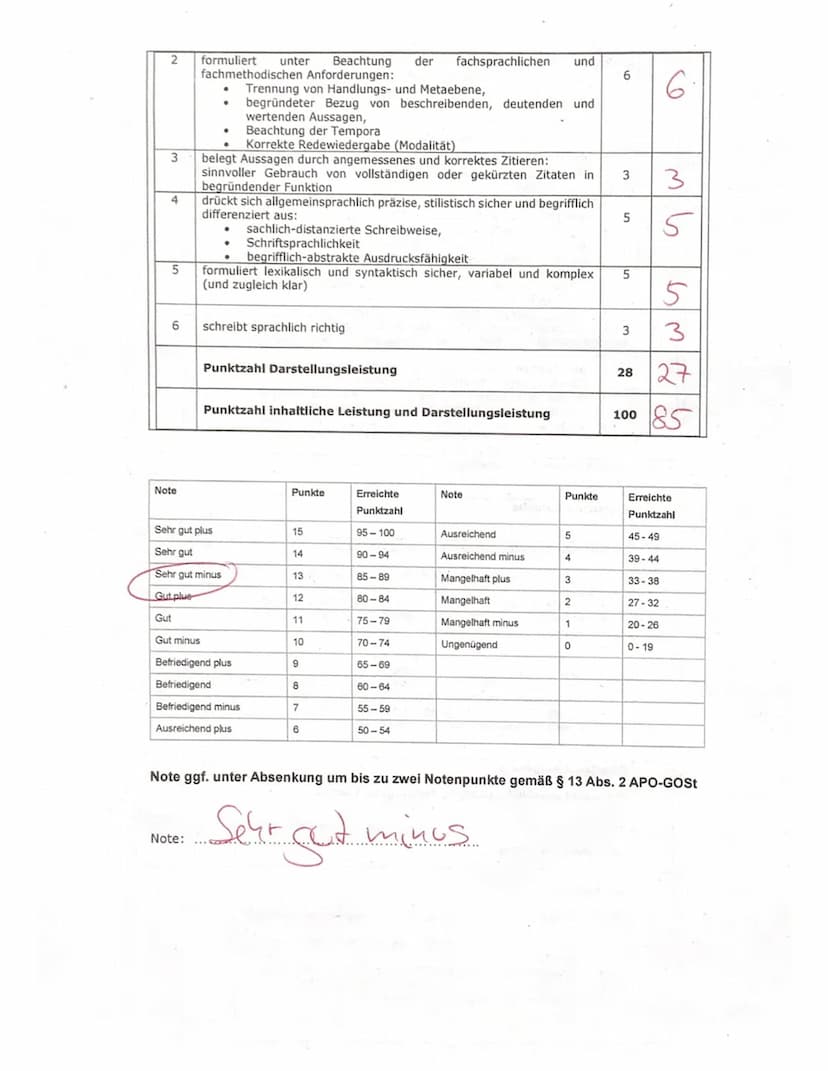 Grundkurs Deutsch Q1
4. Klausur
Jill
13.05.2022 (10:35-12:50 Uhr)
Thema: Die Beeinflussung des menschlichen Willens in Thomas Manns ,,Mario 