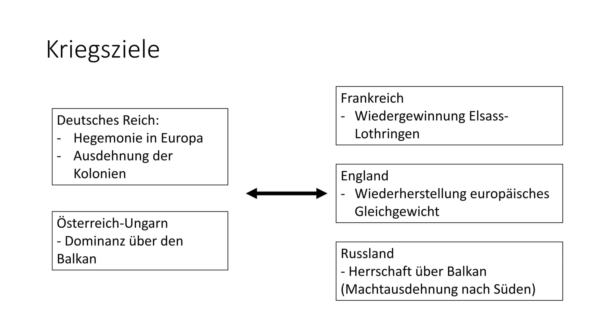 Imperialismus und erster
Weltkrieg Gliederung
• Welt vor Ausbruch des Krieges
• Imperialismus
●
●
Deutsches Kaiserreich im Imperialismus
• U