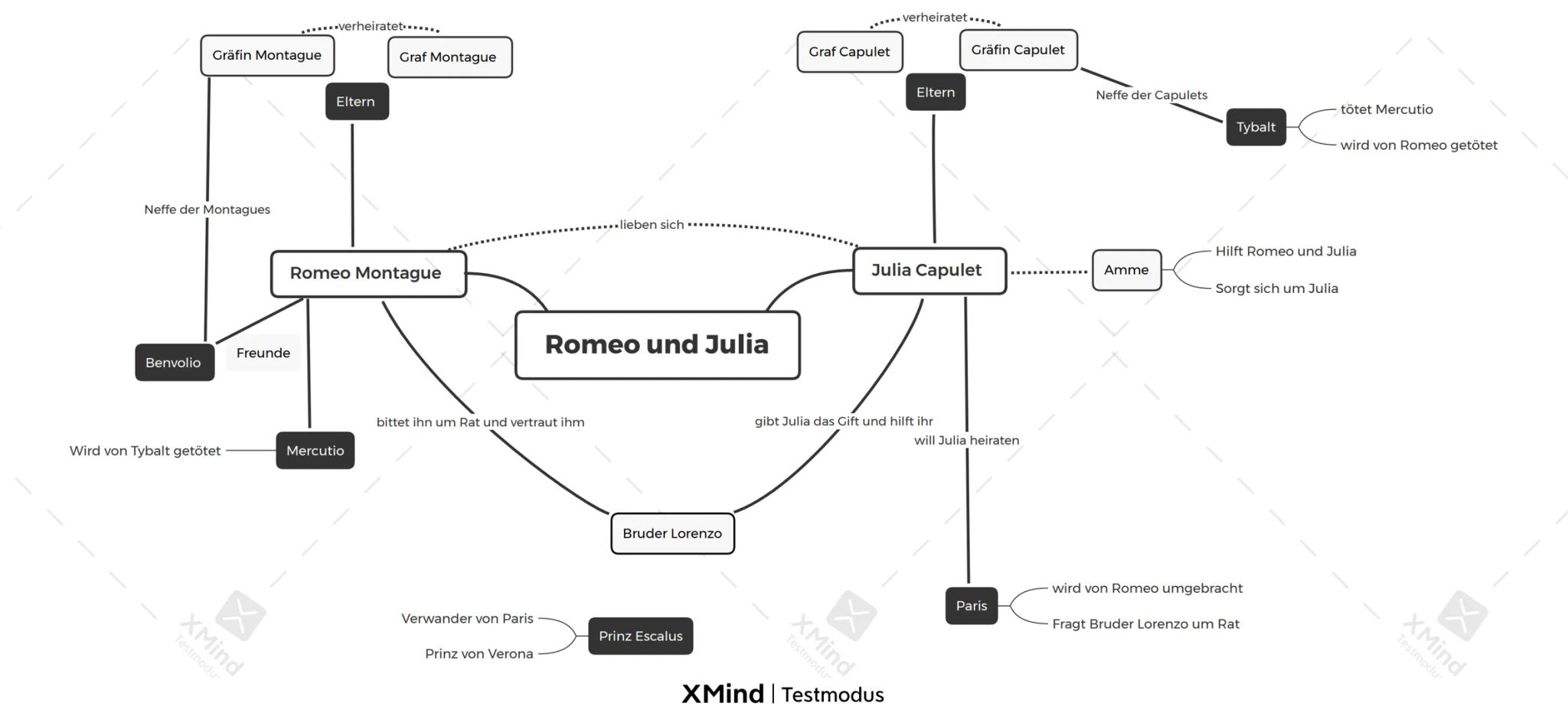 Neffe der Montagues
Benvolio
Gräfin Montague
Wird von Tybalt getötet
Freunde
.......verheiratet.......
XMind
Testmodu
Eltern
Graf Montague
R