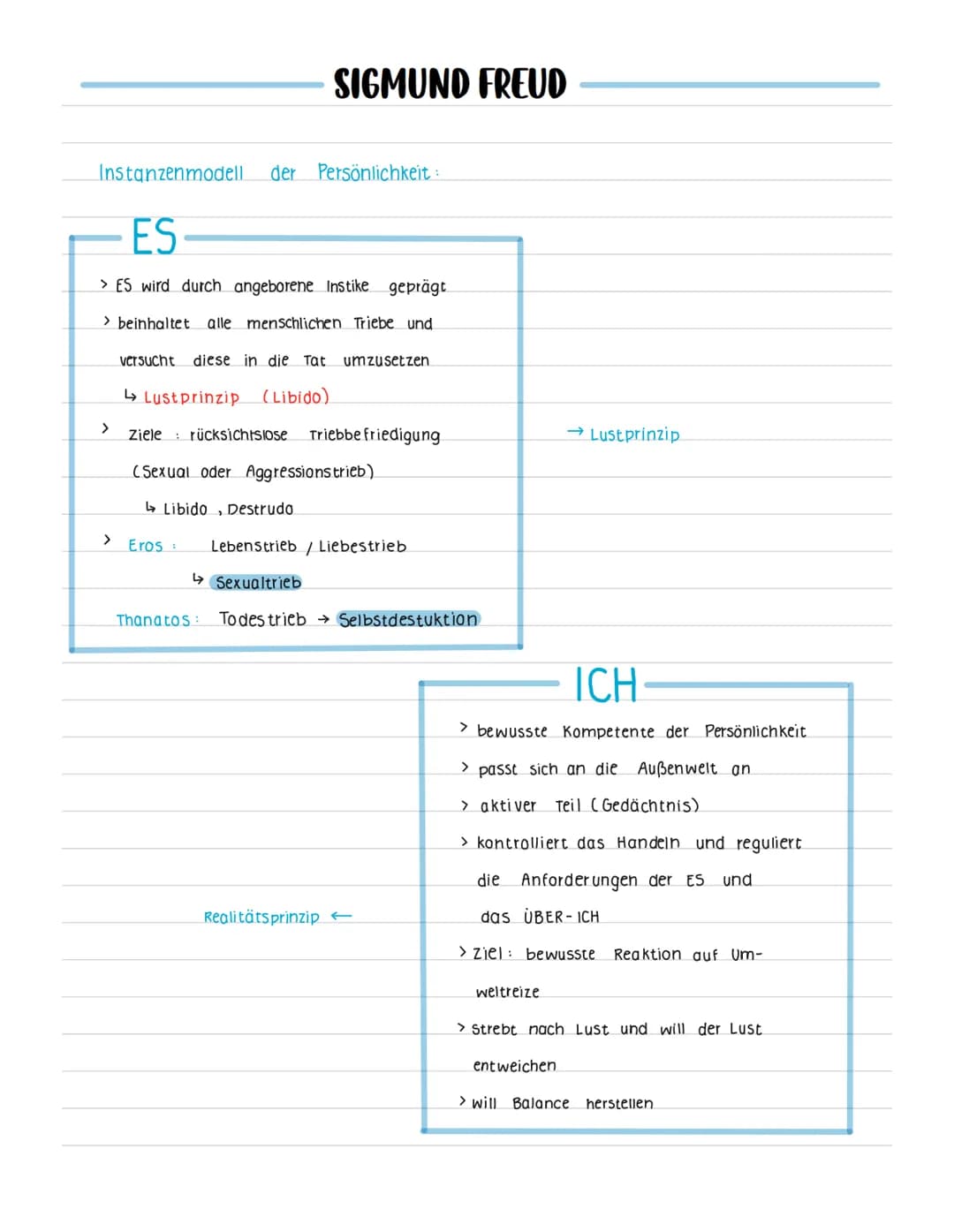 Instanzenmodell der Persönlichkeit:
ES
> ES wird durch angeborene Instike geprägt
> beinhaltet alle menschlichen Triebe und
versucht diese i