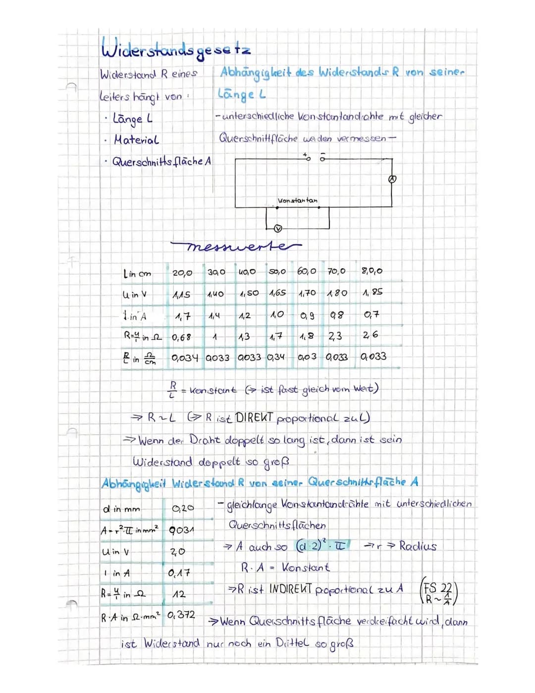 Widerstands gesetz
Widerstand Reines
Leiters hängt von:
Lange L
Material
.
Querschnittsfläche A
Lin cm
U in V
1,15
1. in A
1,7
R=4 in 20,68

