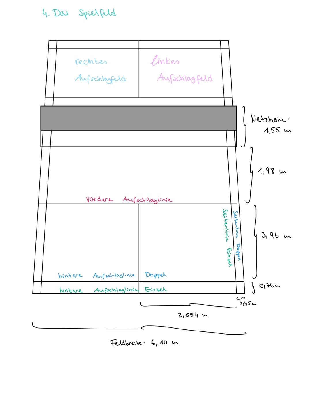 
<h2 id="phasendesvorhandberkopfclear">Phasen des Vorhand-Überkopf-Clear</h2>
<p>In der Ausholphase werden die Voraussetzungen für die Beweg