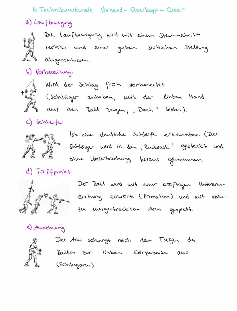 
<h2 id="phasendesvorhandberkopfclear">Phasen des Vorhand-Überkopf-Clear</h2>
<p>In der Ausholphase werden die Voraussetzungen für die Beweg