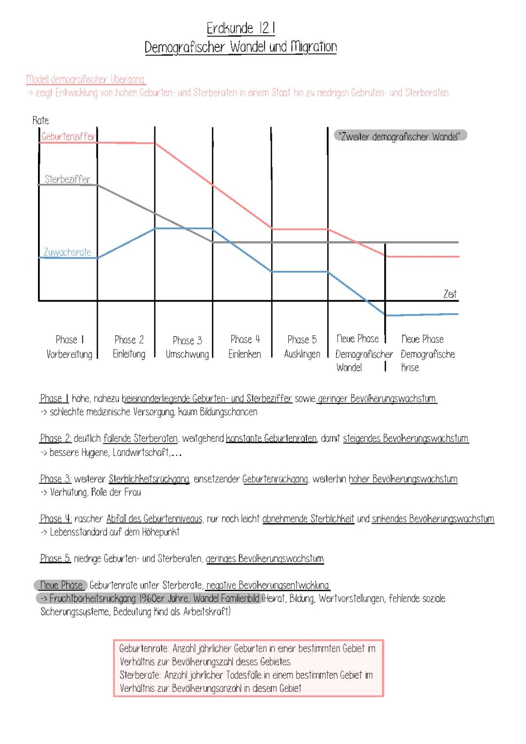 Demografischer Wandel und Migration