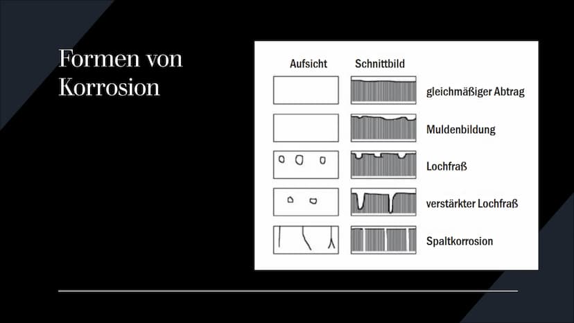 KORROSION UND
KORROSIONSSCHUTZ
Johanna Brandt
14.11.2022 infract
and
Maggi
Ravioli
Bolognese
berhaft-wrager famatosan
XXXXXXX
abricer Gliede