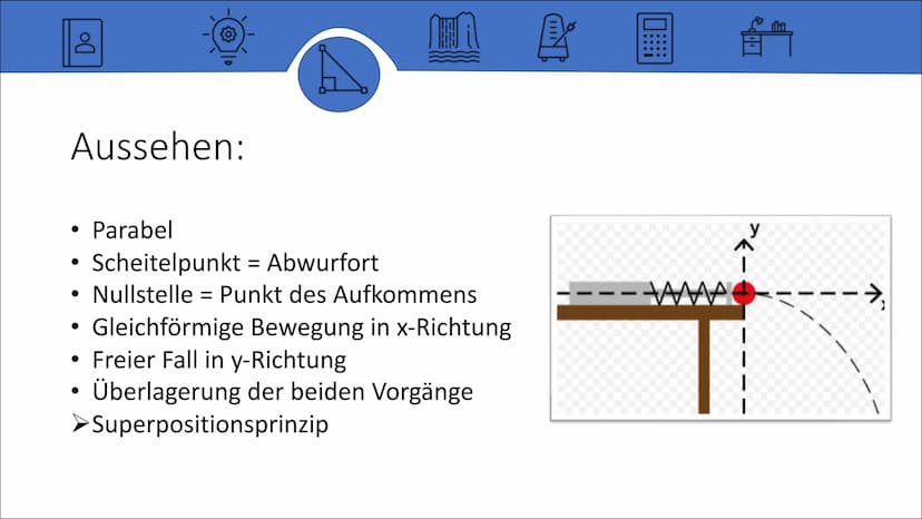 Der Waagerechte Wurf
Von Lara Inhalt:
• Definition
• Aussehen
{0}
À
Freie Fall
Gleichförmige Bewegung
Rechnung
Zusammenfassung der Formeln D