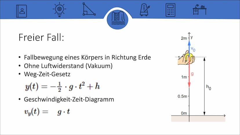 Der Waagerechte Wurf
Von Lara Inhalt:
• Definition
• Aussehen
{0}
À
Freie Fall
Gleichförmige Bewegung
Rechnung
Zusammenfassung der Formeln D
