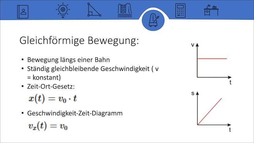 Der Waagerechte Wurf
Von Lara Inhalt:
• Definition
• Aussehen
{0}
À
Freie Fall
Gleichförmige Bewegung
Rechnung
Zusammenfassung der Formeln D