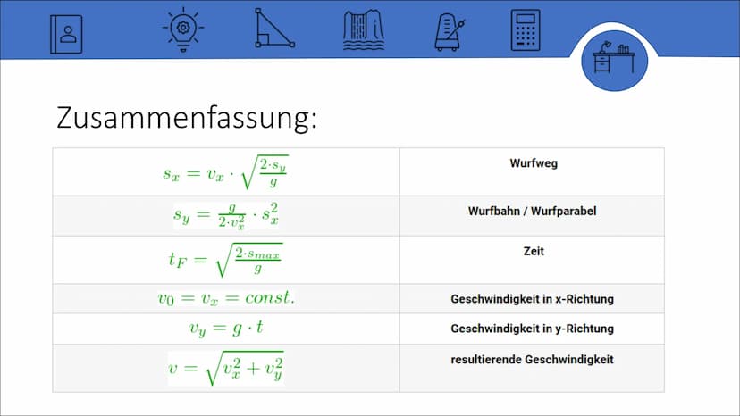 Der Waagerechte Wurf
Von Lara Inhalt:
• Definition
• Aussehen
{0}
À
Freie Fall
Gleichförmige Bewegung
Rechnung
Zusammenfassung der Formeln D