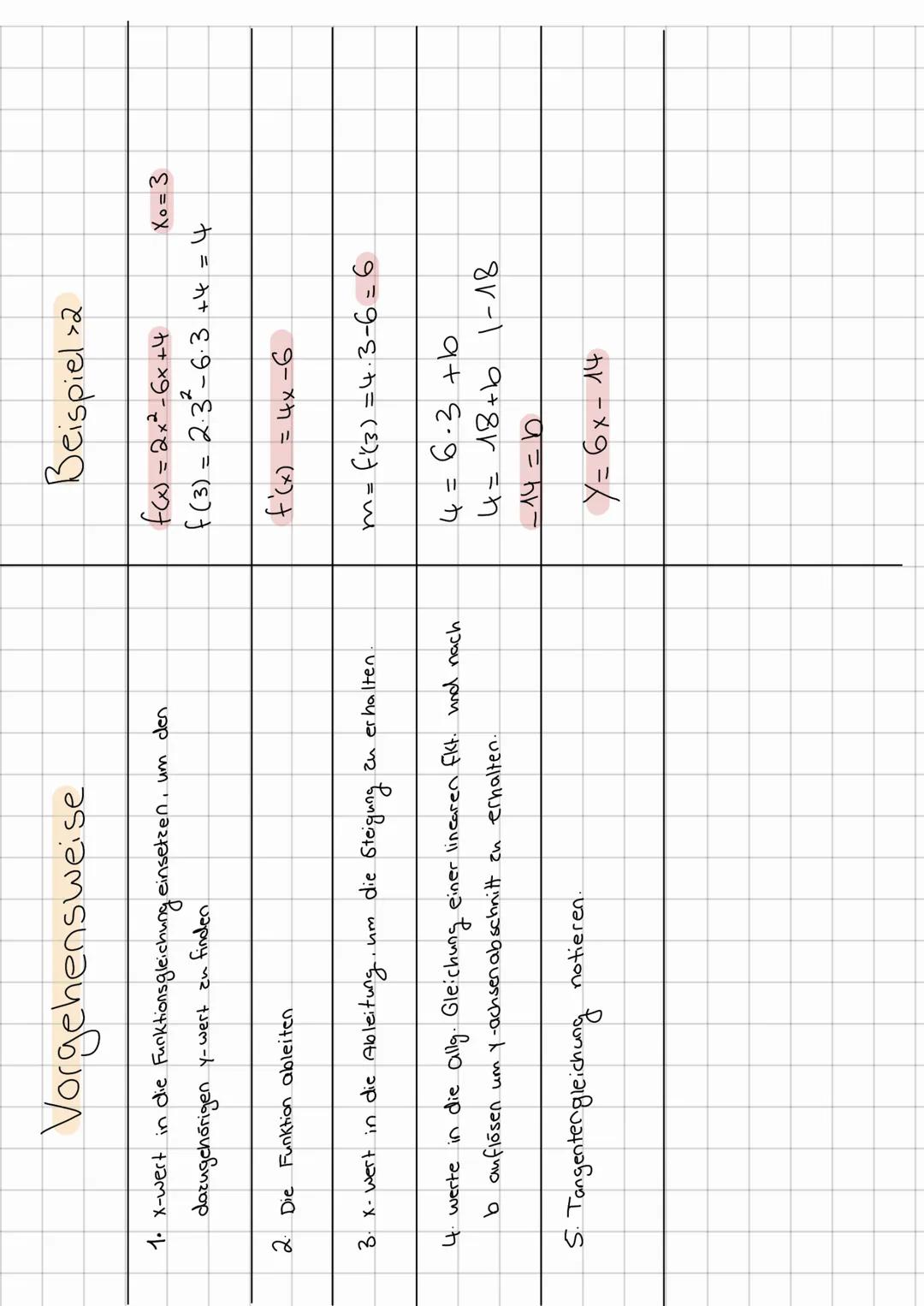 Tangente
Eine Tagente ist eine Gerade der Form f(x) =y=mx+b
Steigung der Funktion
an dem Berührpunkt
m= f'(x)
Vorgehensweise
1) x-wert in
f(