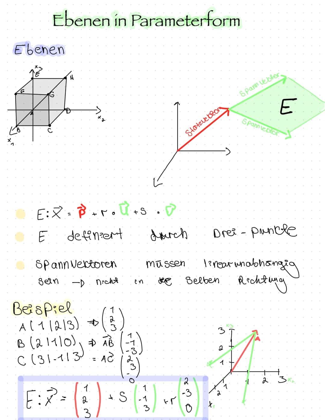 Ebenen in Parameterform
Ebenen
G
E:X = P + r.U+s
۲
E
definiert
Spann Vektoren
Sein
-D
nicht
(3
Beispiel
A ( 1 (2/3) +
B (21110) AB
(31-113) 