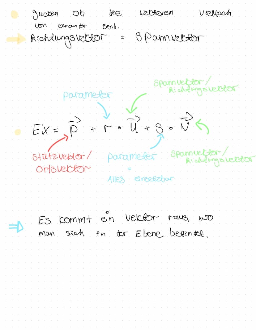 Ebenen in Parameterform
Ebenen
G
E:X = P + r.U+s
۲
E
definiert
Spann Vektoren
Sein
-D
nicht
(3
Beispiel
A ( 1 (2/3) +
B (21110) AB
(31-113) 