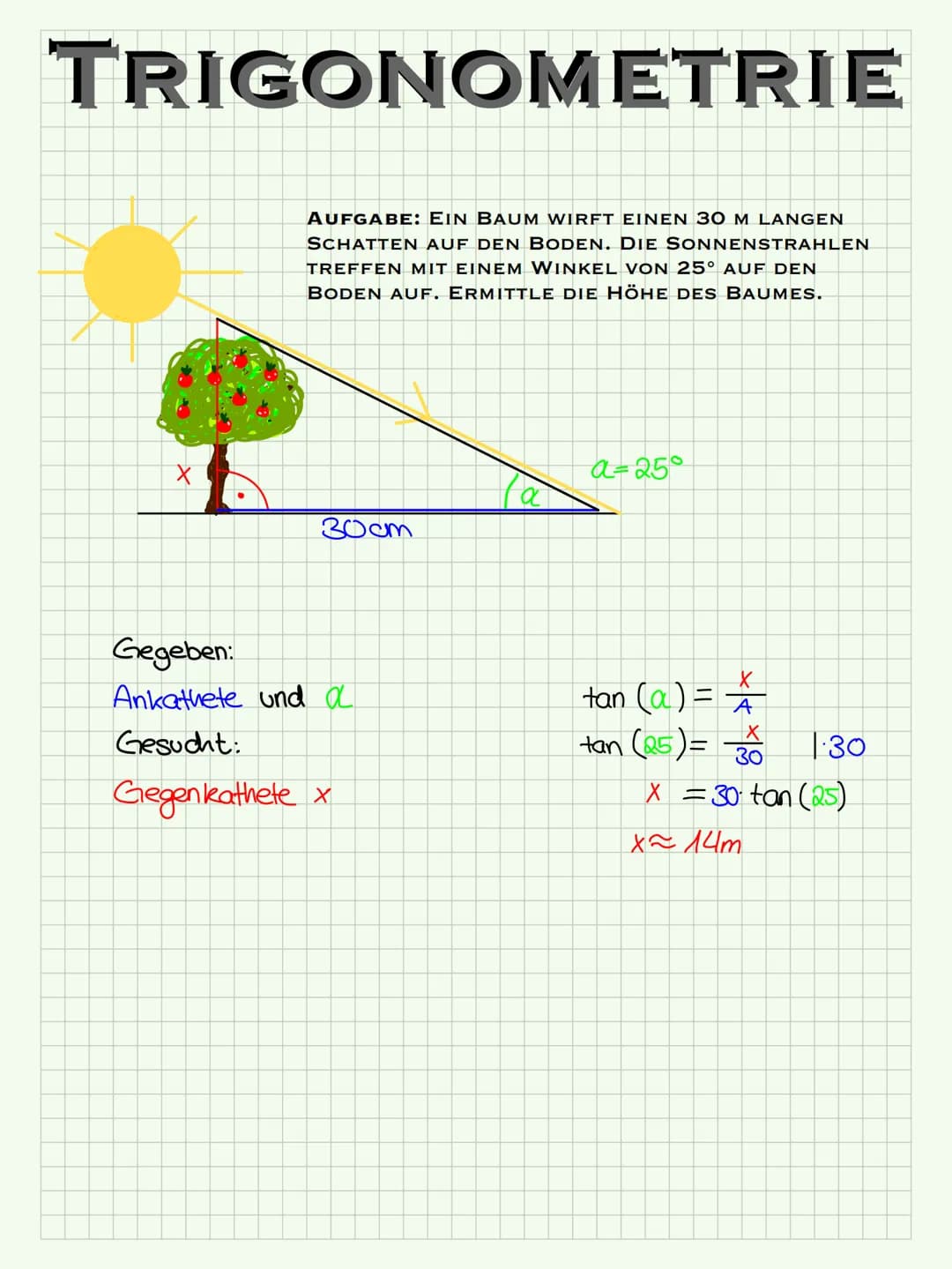 TRIGONOMETRIE
~EINFÜHRUNG~
SIN (a)
ANKATHETE
COS (a) =
TAN (a)
GEGENKATHETE
HYPOTENUSE
DER SINUS EINES WINKELS ER GIBT EINE ZAHL. DIESES ZAH