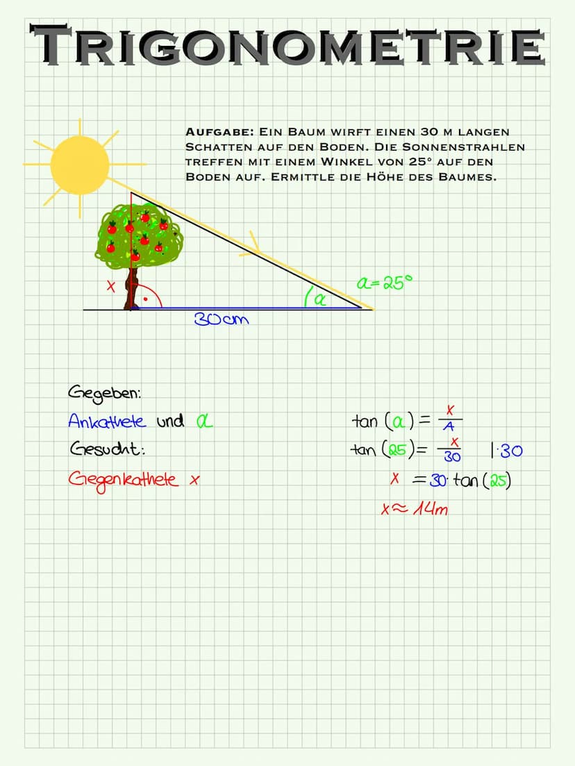 TRIGONOMETRIE
~EINFÜHRUNG~
SIN (a)
ANKATHETE
COS (a) =
TAN (a)
GEGENKATHETE
HYPOTENUSE
DER SINUS EINES WINKELS ER GIBT EINE ZAHL. DIESES ZAH