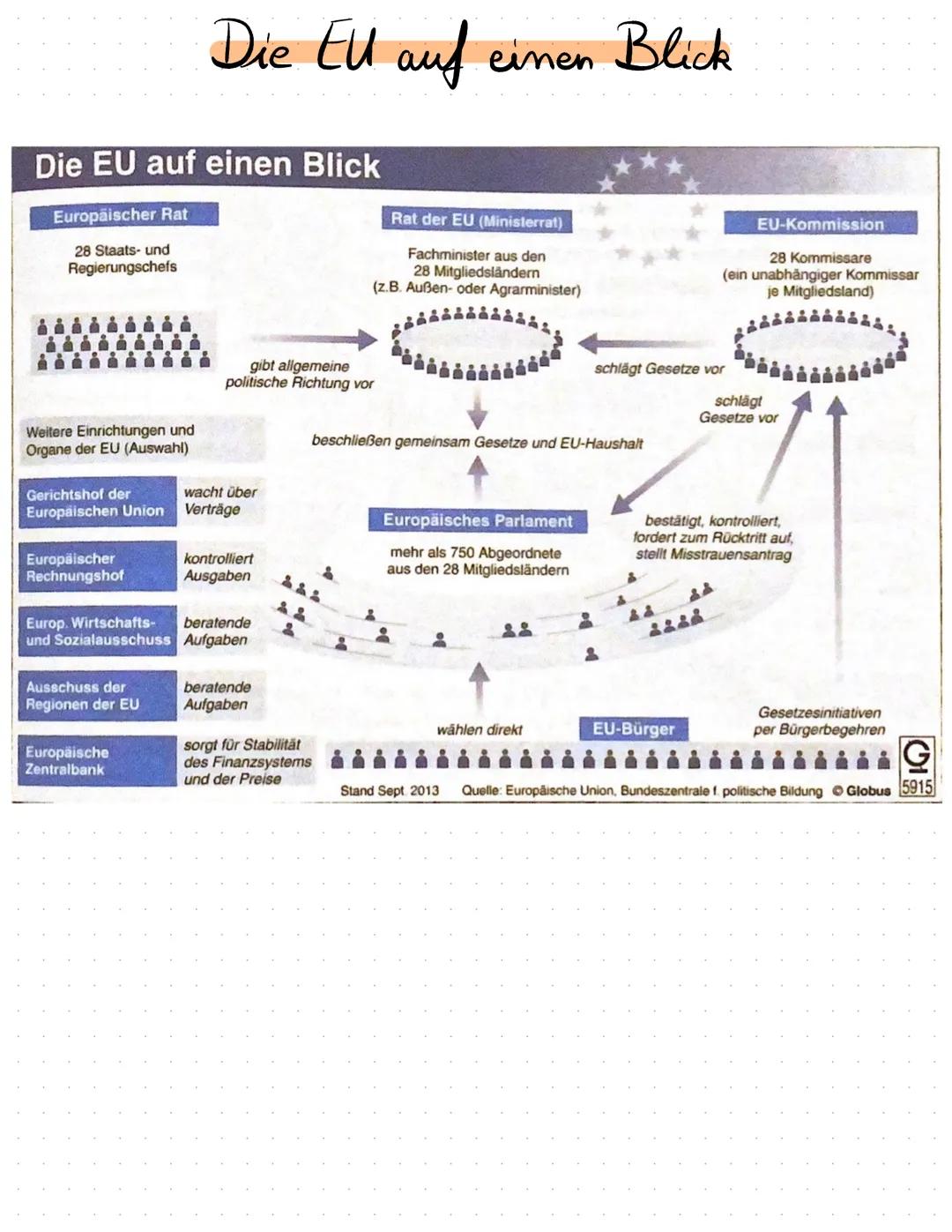 # Europäische Union

themen

1) Die Gestaltung des Binnenmarktes - Die "Vier Grundfreiheiten" des
Binnenmarktes

2) Die Institutionen der Eu
