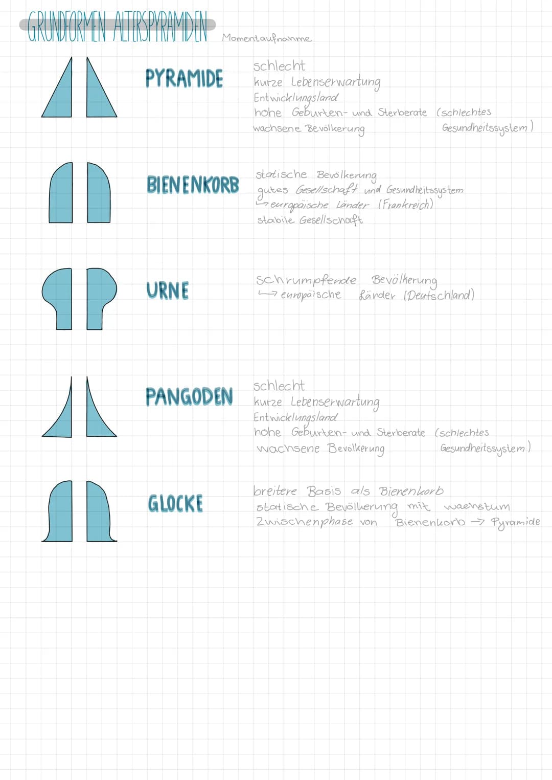 KLAUSUR NR. 4 MIGRATION CHECKLISTE
• MIGRATION:
→ MIGRATION
IMMIGRATION
EMIGRATION
→ BINNENMIGRATION
LOKALISIERUNG
MODELLE DES DEMOGRAFISCHE
