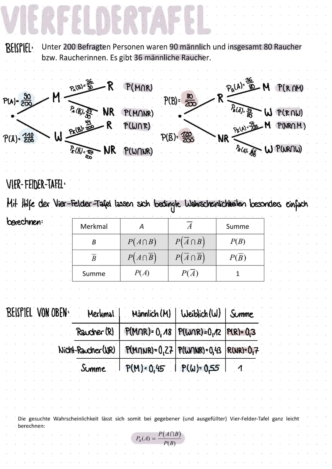 Vierfeldertafel
