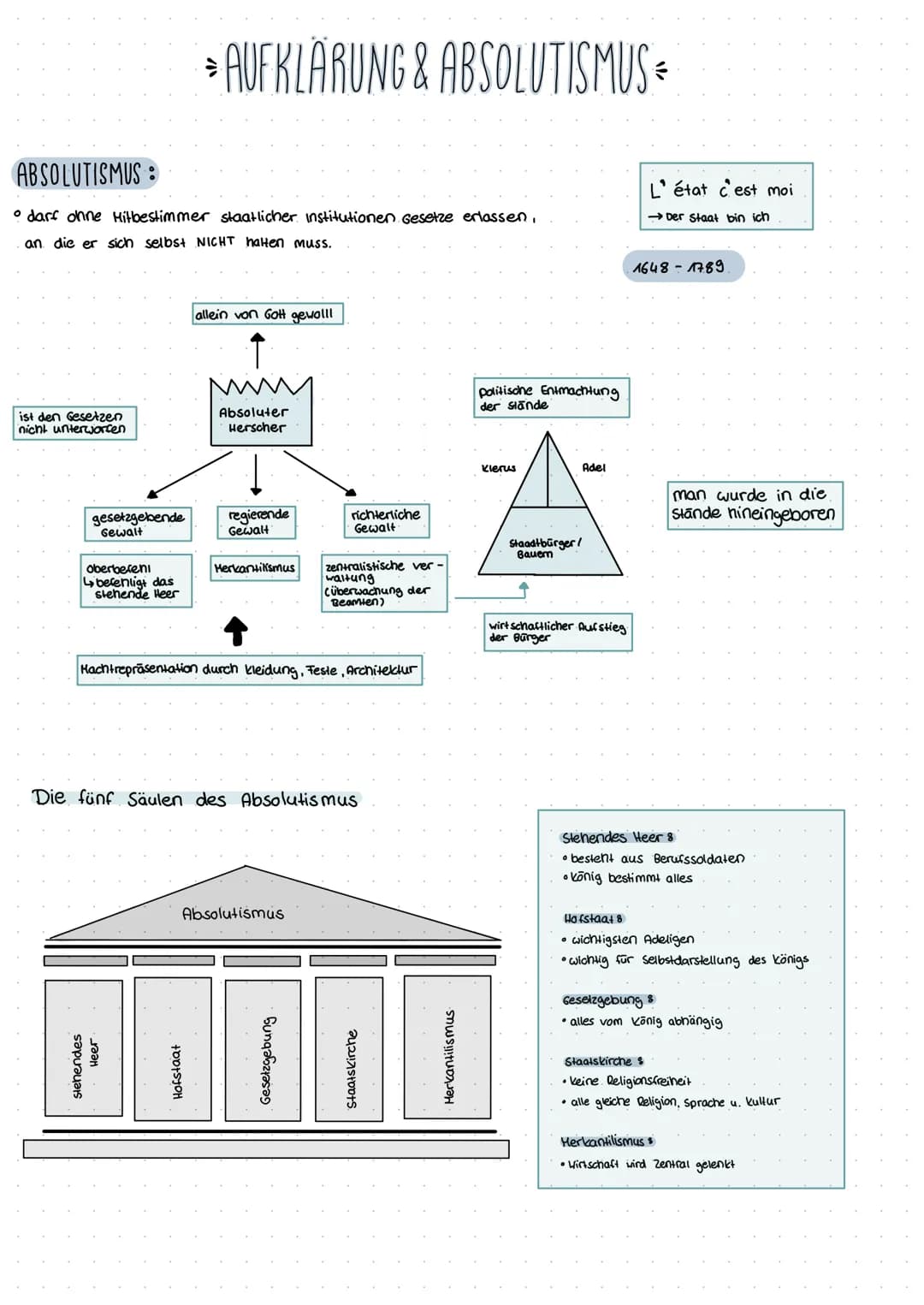 → Aufklärung ist der Ausgang des Menschen.
aus seiner selbstverschuldeten Unmündigkeit.
Habe Hut dich deines eigenen verstandes zu.
bedienen