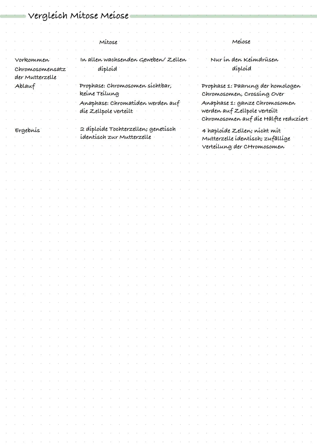 Fachbegriffe
haploid=
diploid=
Autosome=
Gonosome=
Zellzyklus=
Chromatid=
Zygote=
Phänotyp=
Genotyp=
Allel=
dominant=
codominant=
Eizellen u