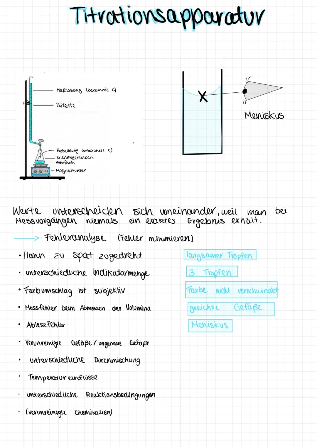 Säure Base Titrationsapparatur
Haßlosung (bekannte c)
•
Bürette
.
Probelösung (unbekannte c.)
Erlenmeyerkolben
Rührfisch
Magnetrührer
•Hann 